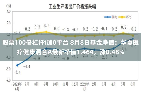 股票100倍杠杆t加0平台 8月8日基金净值：华夏医疗健康混合A最新净值1.464，涨0.48%