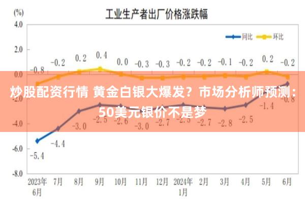 炒股配资行情 黄金白银大爆发？市场分析师预测：50美元银价不是梦