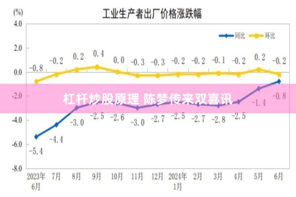 杠杆炒股原理 陈梦传来双喜讯